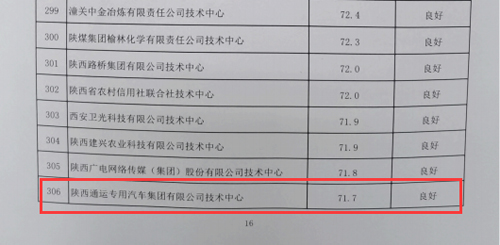 通運集團技術中心順利通過2022年度省級企業技術中心評價